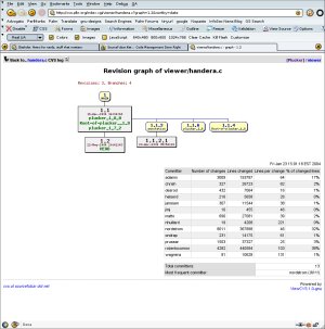 Revision Control